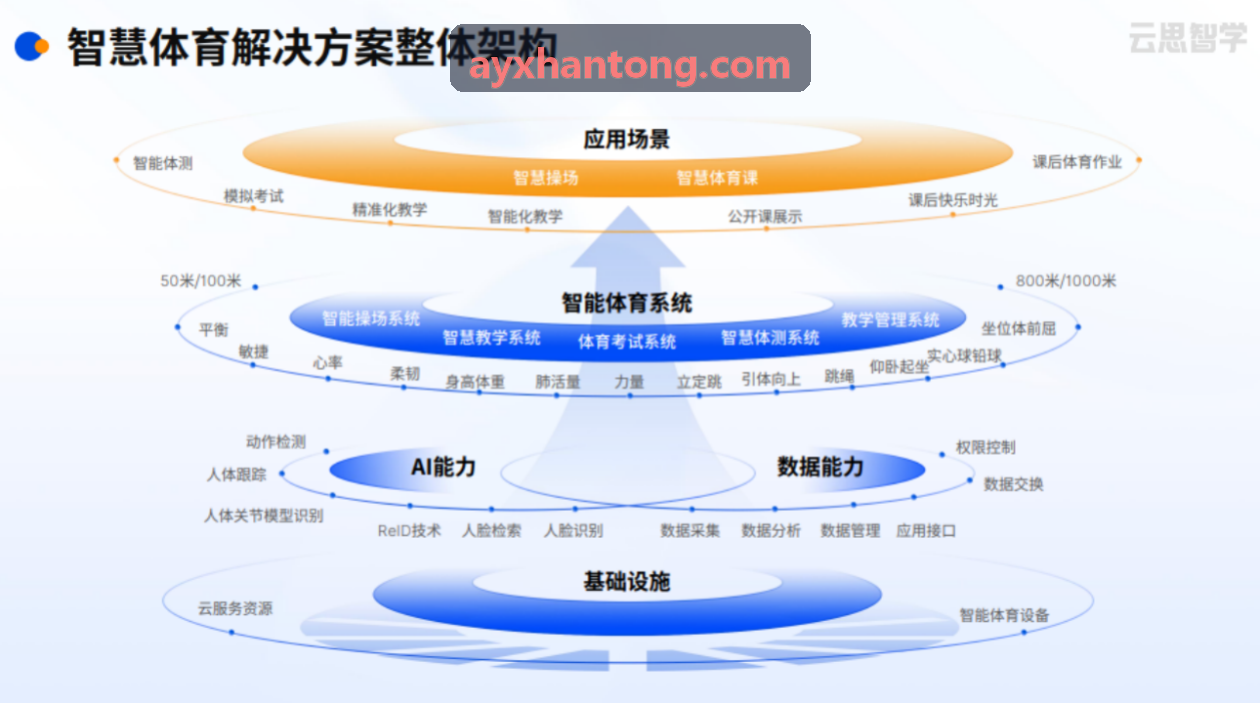 AYX无人值守控制拓扑图与自动化流程